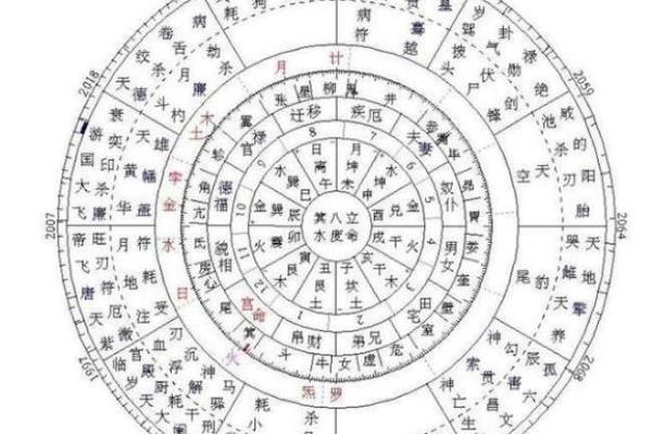 紫薇斗数贵子