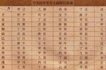 生麟麟生贵子的女性八字：儿女有出息的八字
