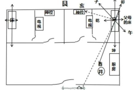 座向定方位吉凶