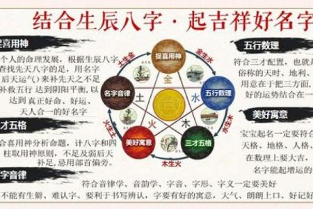 康熙字典7画的字-姓名学-华易算命网姓名