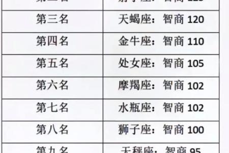 天蝎座男和哪个星座最匹配