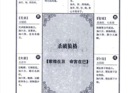 紫薇斗数格局歌诀