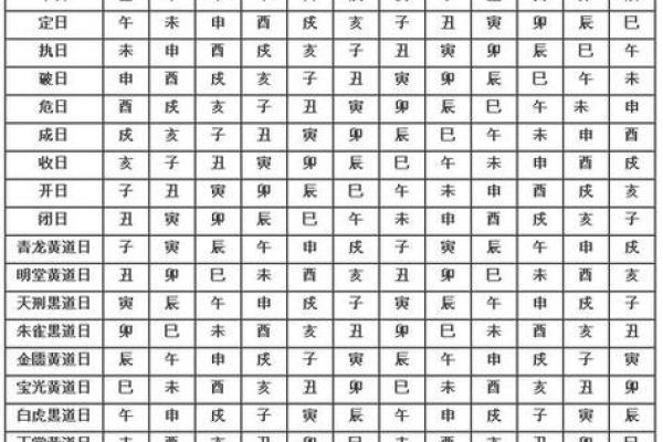 老黄历吉凶预兆