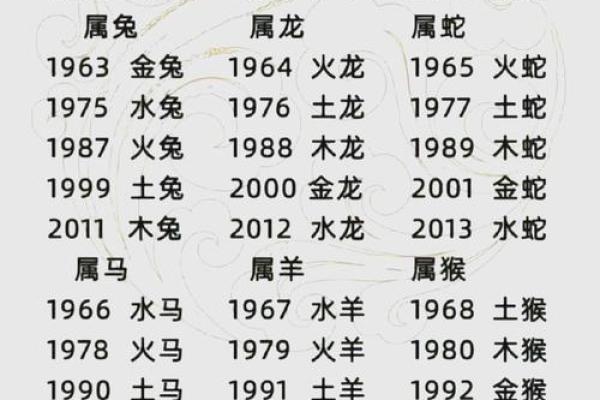 属鸡是哪一年出生的 属鸡的男孩出生吉日