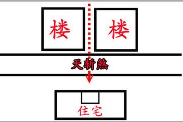 风水中的天斩煞是什么意思-
