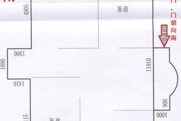 怎么确定大门方位，如何确定大门的位置？