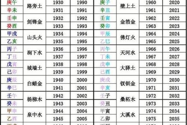 九运什么方位不能见水？详解属相和方位关系