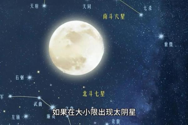 年太阴星所在方位