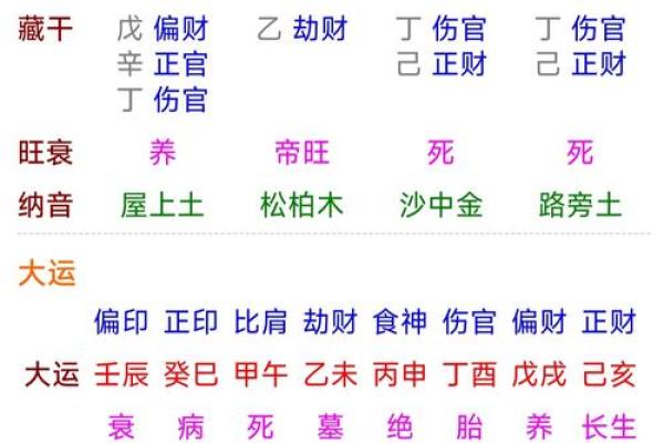 算命有官命
