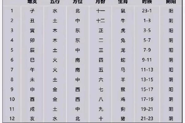 八字算学业学历高低，命理八字看学业看考试状况　八字预测学历