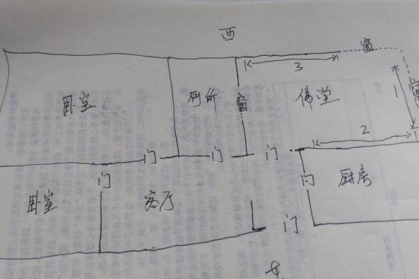 佛像摆放方位_家里佛像应该放哪里？