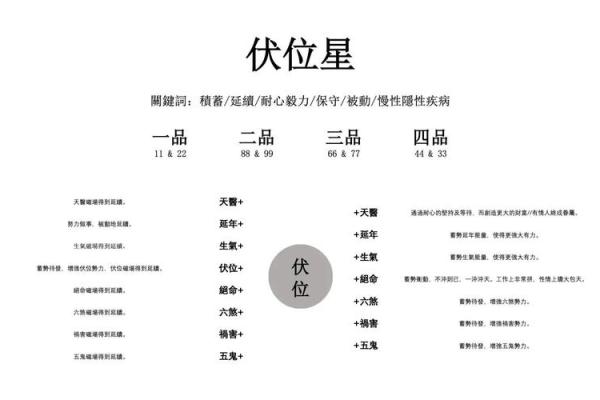 八字将星不同位置意义