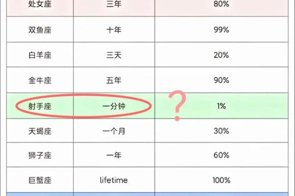 十二星座体重排名