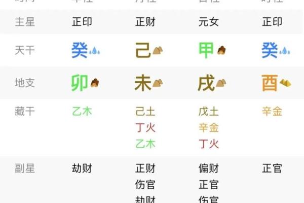 八字格局判断