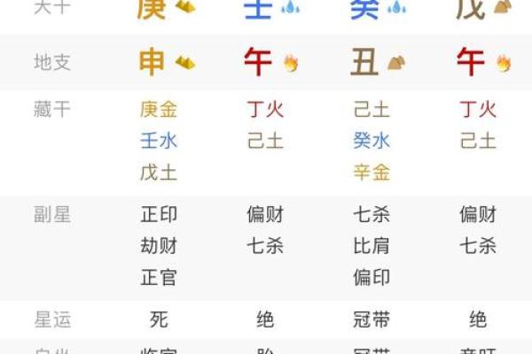八字官星怎么看