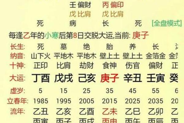 八字官星怎么看