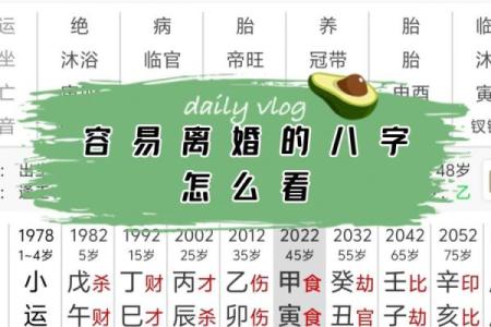 这几年离婚率高，用生辰八字分析原因给你！