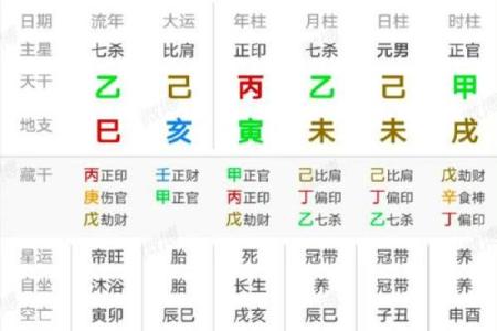 闺女和妈妈相冲的八字：与妈妈不符合的八字特点