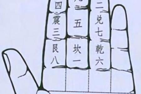 算命术有几个类型的