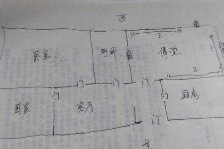 佛像摆放方位_家里佛像应该放哪里？