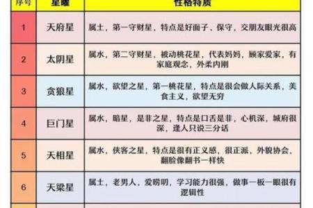 紫薇斗数夹主星
