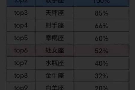 付出很多最终依然被出轨的星座
