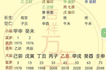 八字格局判断