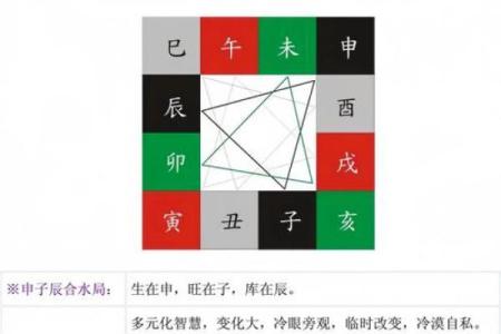 八字地支有寅辰,八字辰与寅的关系