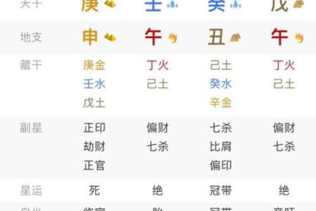 八字官星怎么看