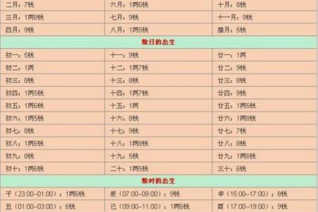 鬼谷子称骨算命表男女