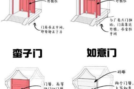 院子开大门方位图，院子大门怎样开合适？
