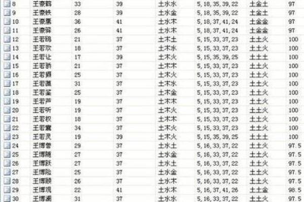 2019年3月16号辰时出生的男孩要怎么起名字姓名