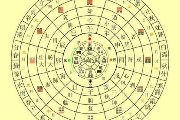 八字四柱规则定律表图