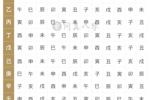 八字四柱规则定律表图
