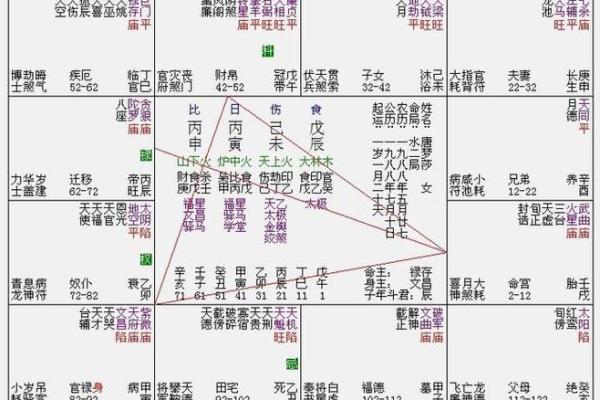 紫微斗数诸星落诸宫之:父母宫 紫微斗数诸星落诸宫之:父母宫