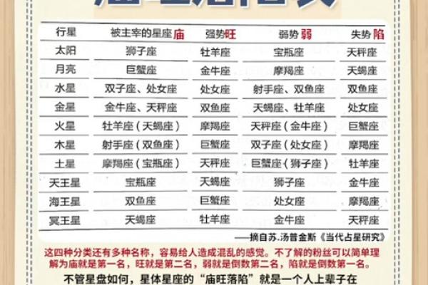 天顶星座查询 如何查询天顶星座