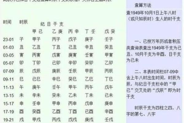 解生辰八字,怎么解析自己的八字