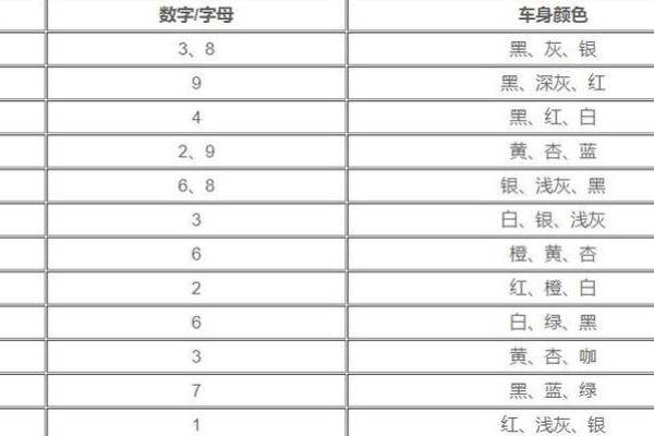车牌号吉凶免费测试打分 车牌号吉凶测试查询免费