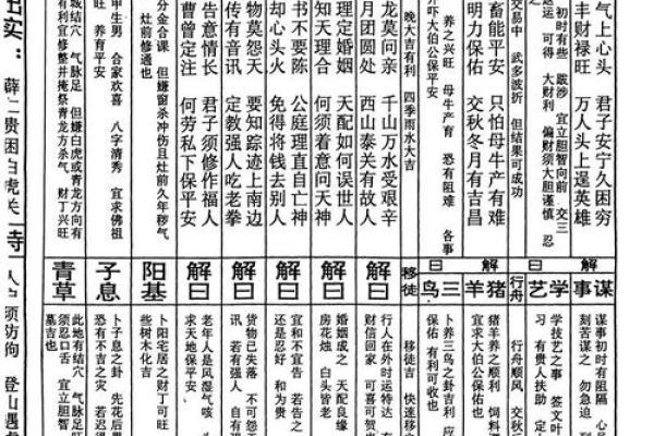 吕祖灵签45签解签详解
