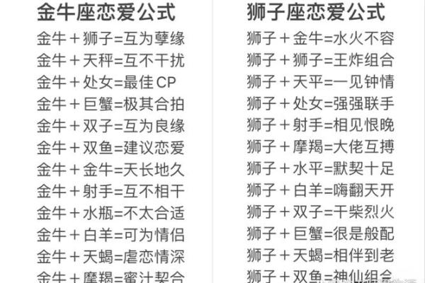 金牛座男生和12星座女生配对指数