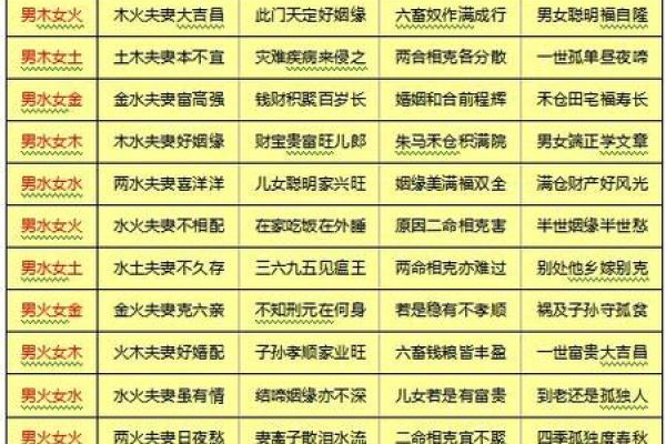 紫薇斗数免费合婚