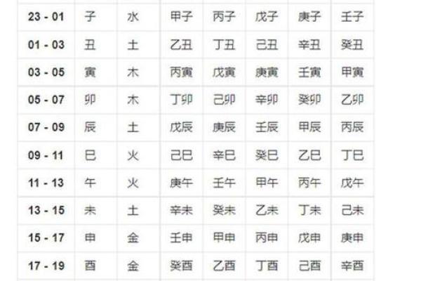 测八字五行