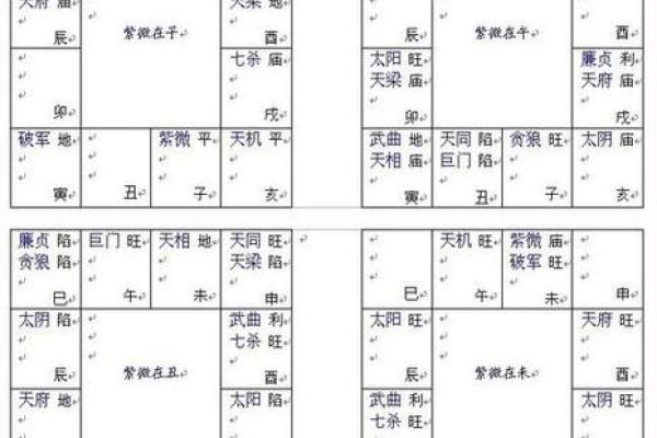 流年买车紫薇斗数