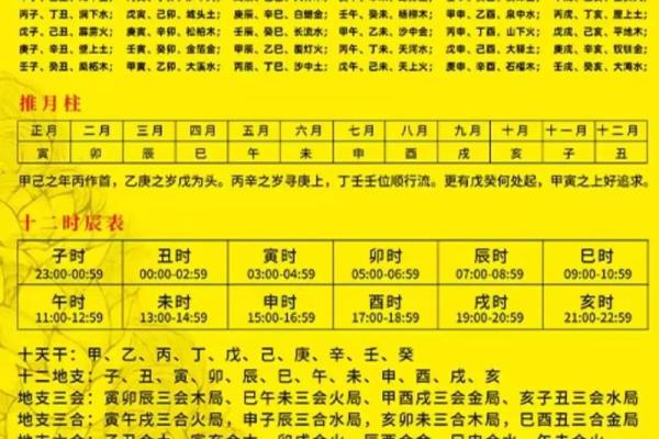 戊辰日女命的八字