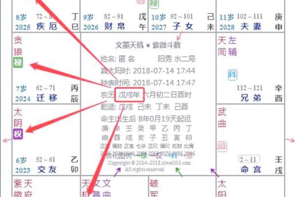 紫薇斗数的四化是什么原理