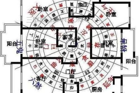 夸房子风水好的术语