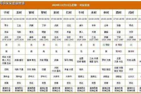 老黄历择吉日 2024年11月14日是结婚领证好日子吗