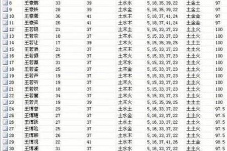 2019年3月16号辰时出生的男孩要怎么起名字姓名