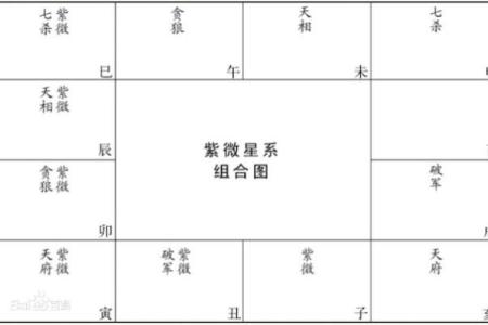紫微斗数之田宅宫与诸星，破军星在田宅宫是什么意思？
