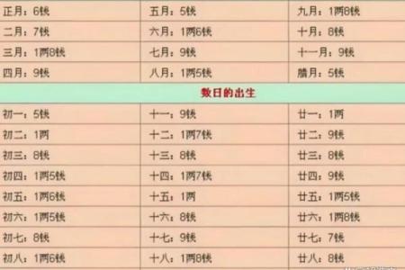 骨重算命的说法
